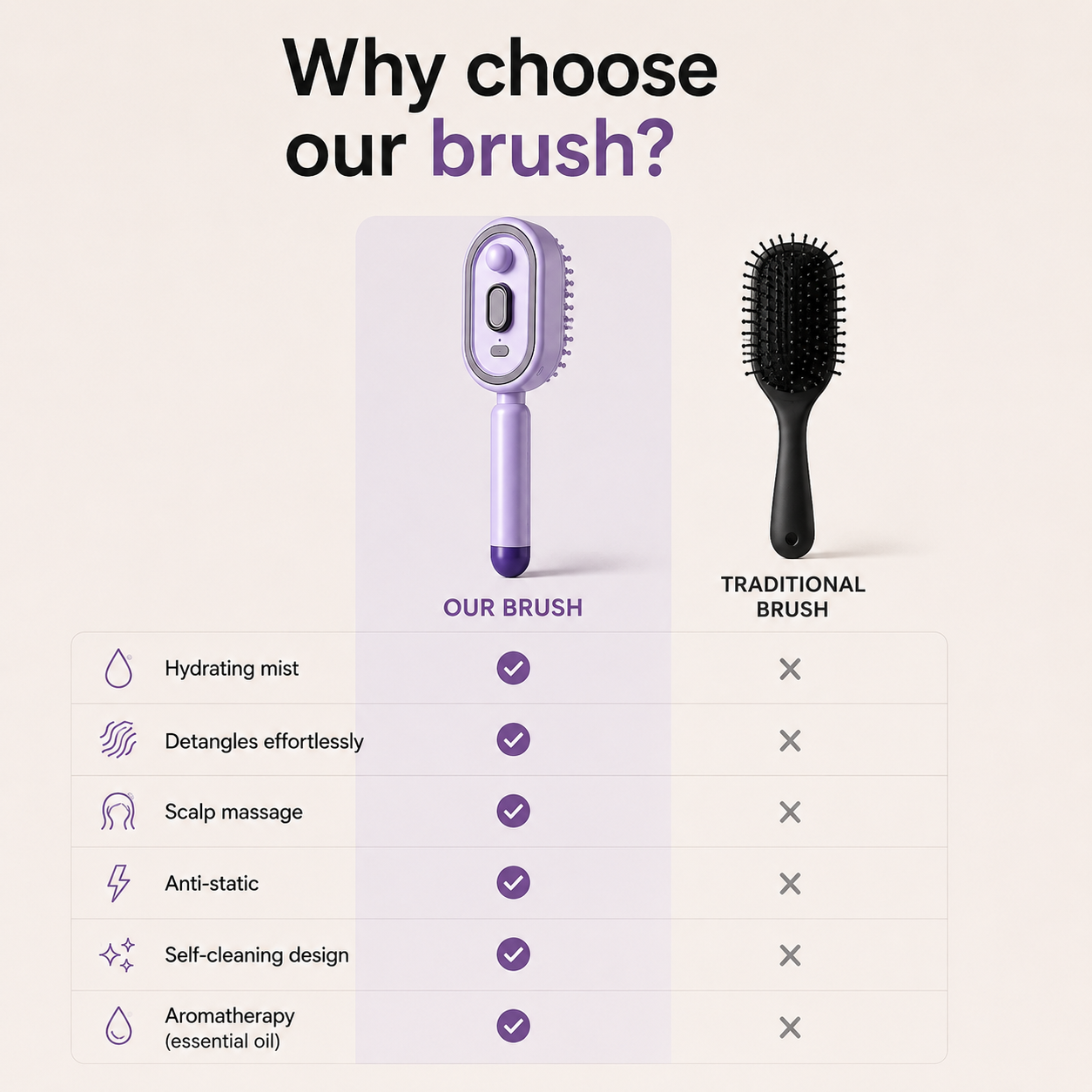 HaloBrush™ 3-in-1 Electric Spray Massage Comb: Detangle, Hydrate, and Scalp Massage